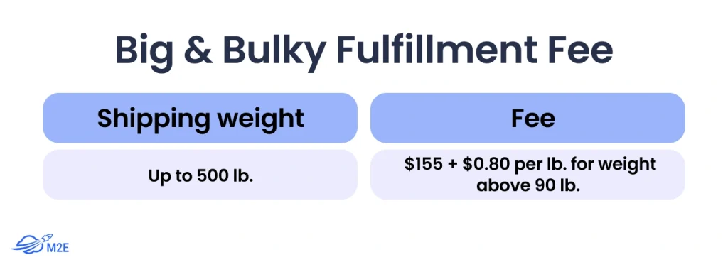 Walmart Big & Bulky Fulfillment Fee