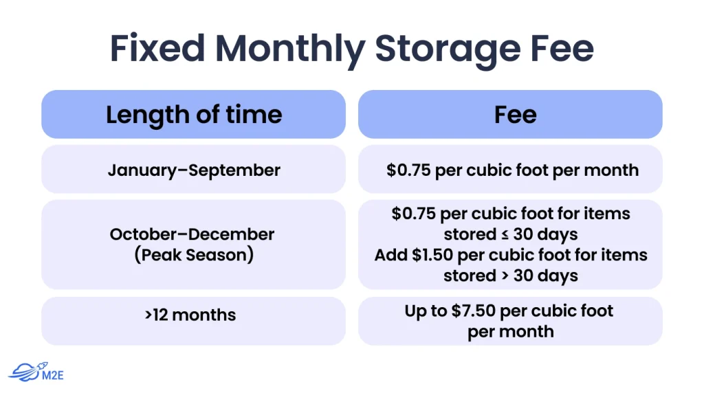 Fixed Monthly Storage Fee Walmart Example