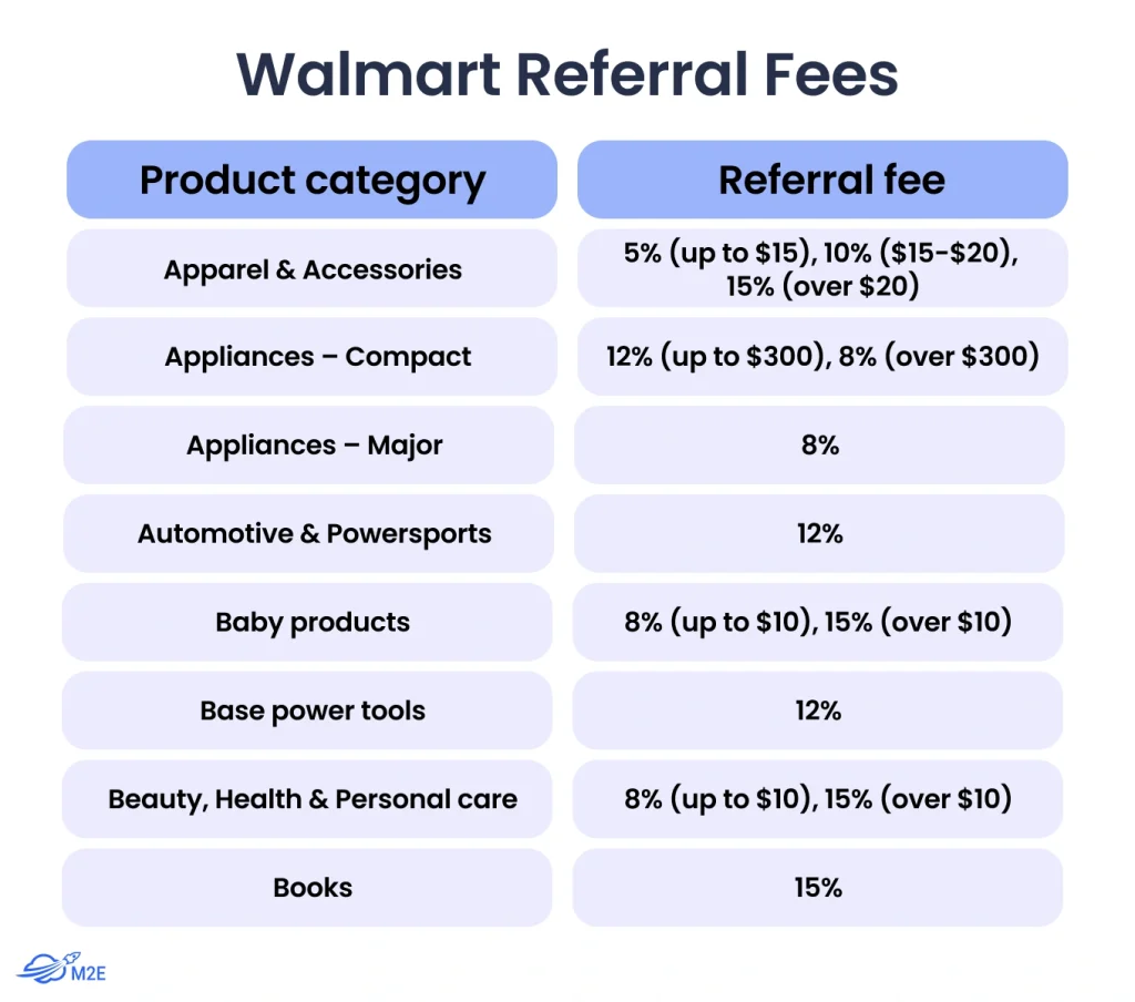Walmart Marketplace Referral Fees - Part 1
