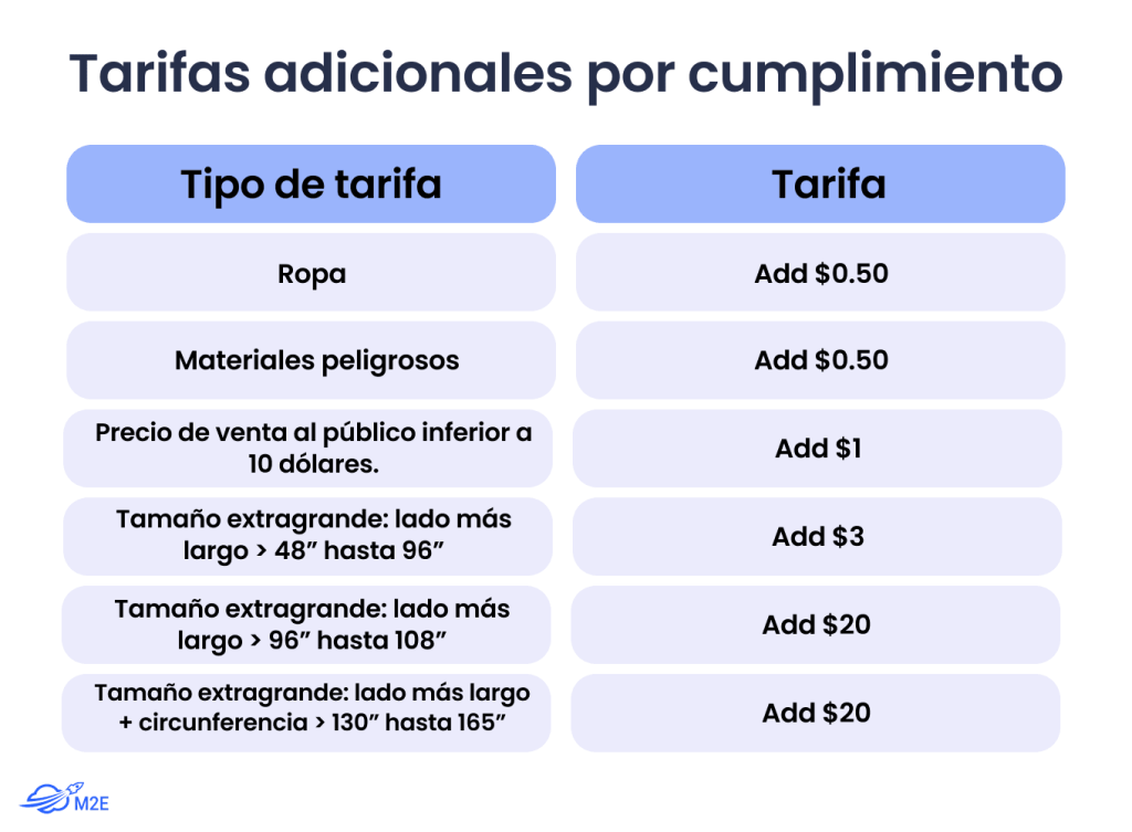 Gastos de envío adicionales para artículos estándar