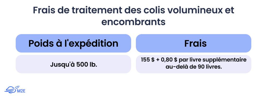 Frais de traitement des commandes volumineuses de Walmart